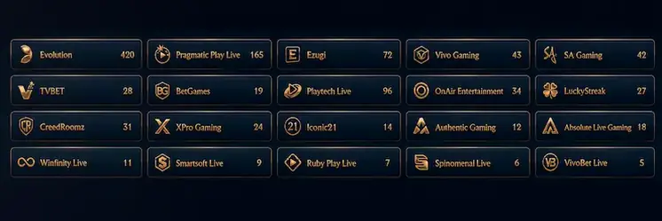 Technologies utilisées par les studios de casino en direct